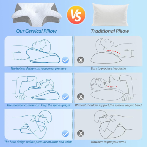 Ergonomic Pillow for Your Neck